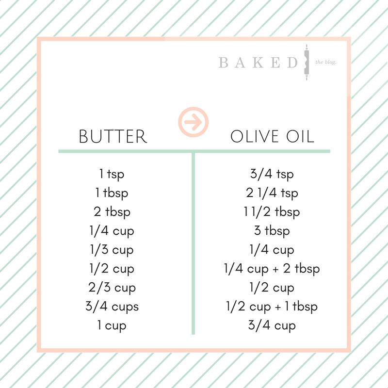 Your conversion guide to baking with olive oil.